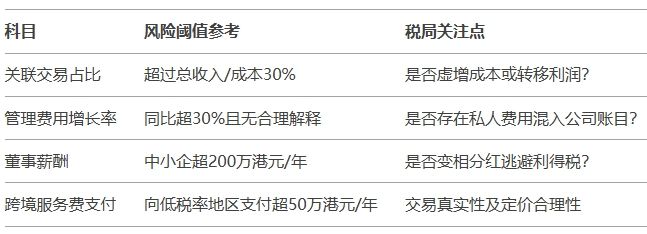 香港税局查账数据