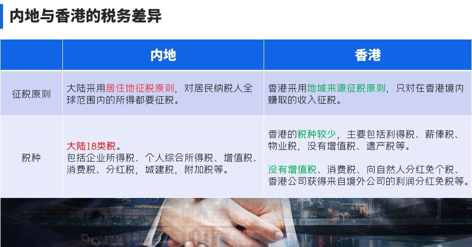 两地税务区别