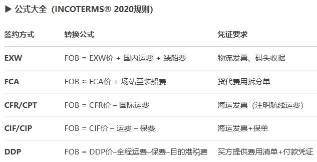 fob价转换公式