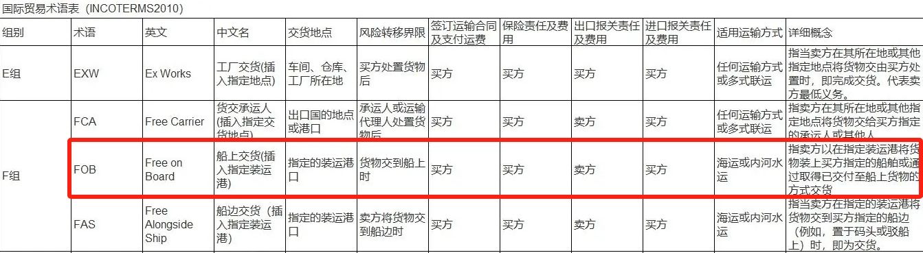 国际贸易术语表