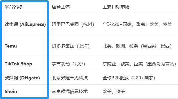 国内的跨境平台