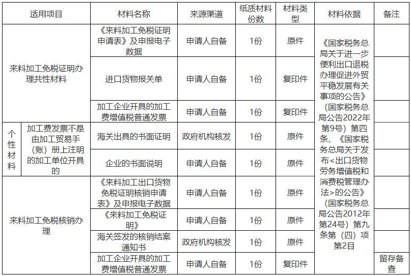 来料加工免税办理资料