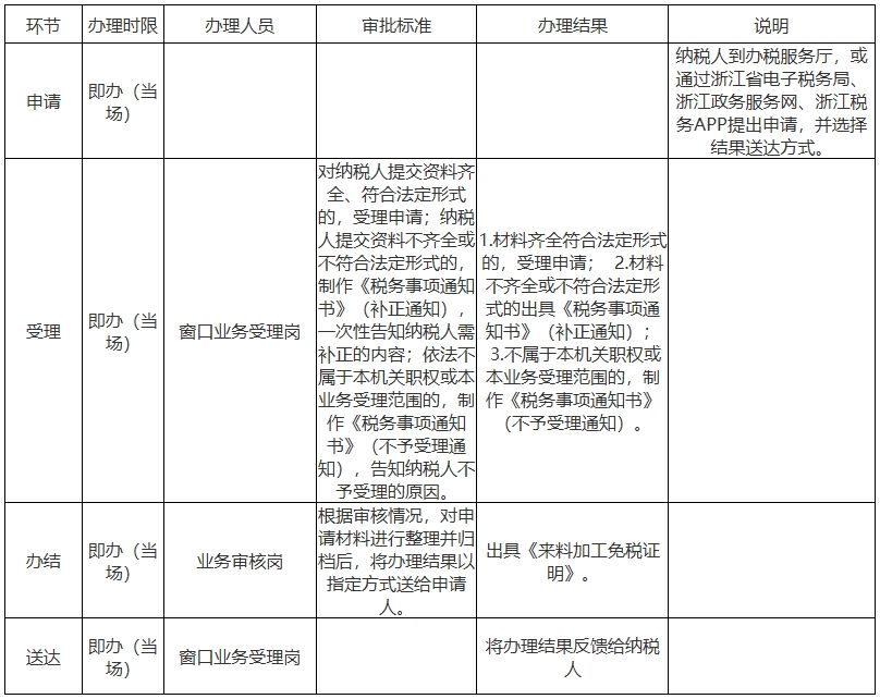 来料加工免税办理流程
