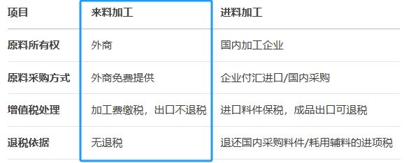 来料vs进料区别